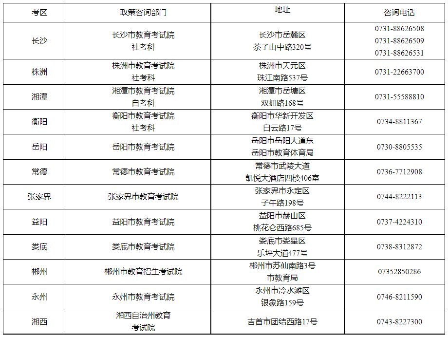 2,2022年下半年中小学教师资格考试(笔试)考区联系方式一览表681