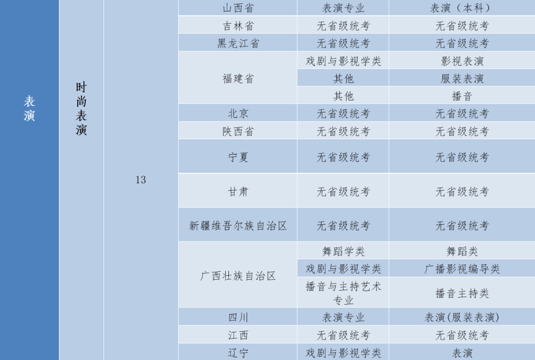 2023年广州体育学院招生网录取分数线_广州体育学院高考录取分数线_广州体育大学招生分数线