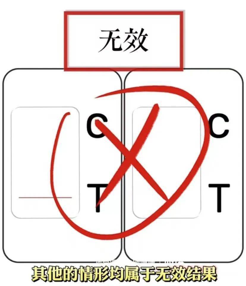 新冠抗原自测教程来了!_检测_阳性_结果