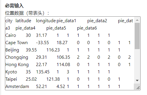 画饼画到世界地图上:按比例呈现多组数据_参数_示例_页面