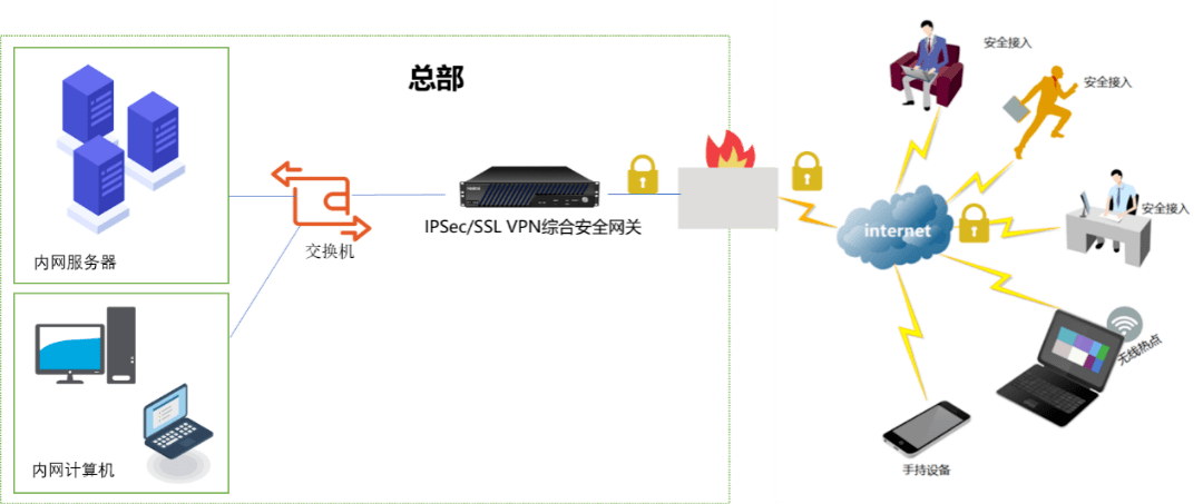 海泰ipsec/ssl vpn综合安全网关:多项安全服务保障,接入即安全_应用