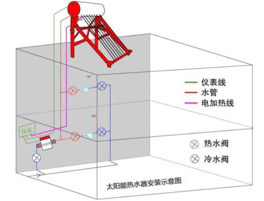 太阳能冷热水管图片