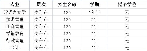 2022年广东省在职人员学历提升报名公告