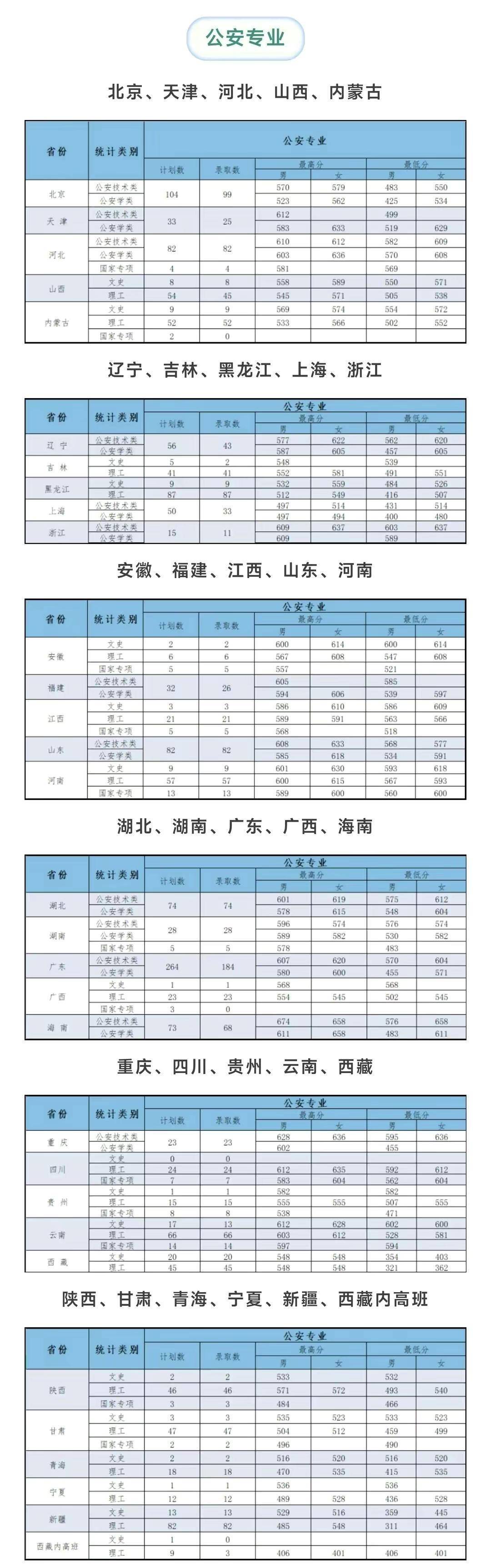 江西省公安专科学校招生简章_江西省公安专科学校_江西公安大专学校