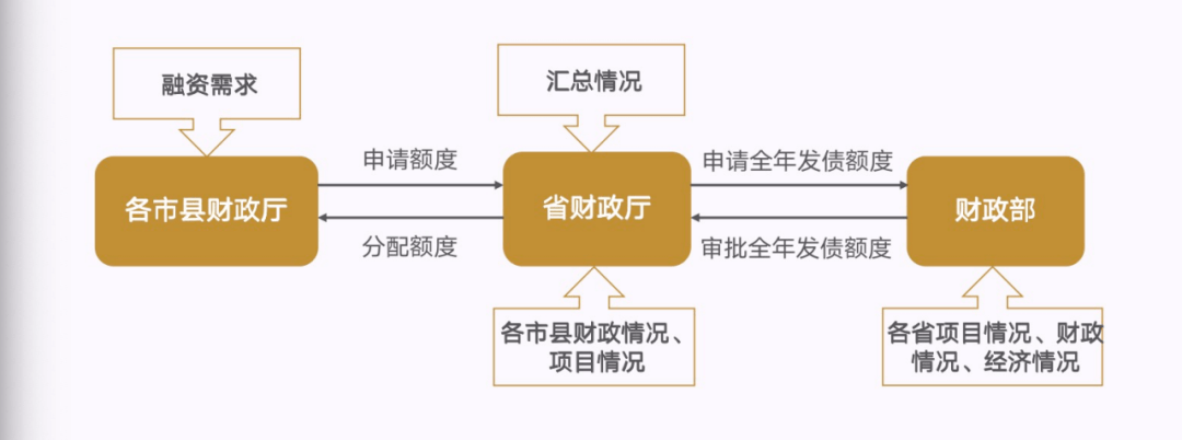 地方政府专项债项目谋划经验及案例分享_搜狐网