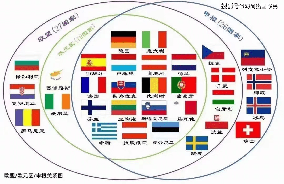 欧盟成员国列表图片