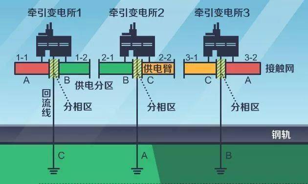 接触网供电示意图图例图片