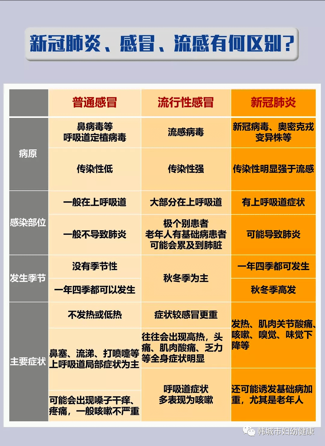 新冠十大症状公示图图片