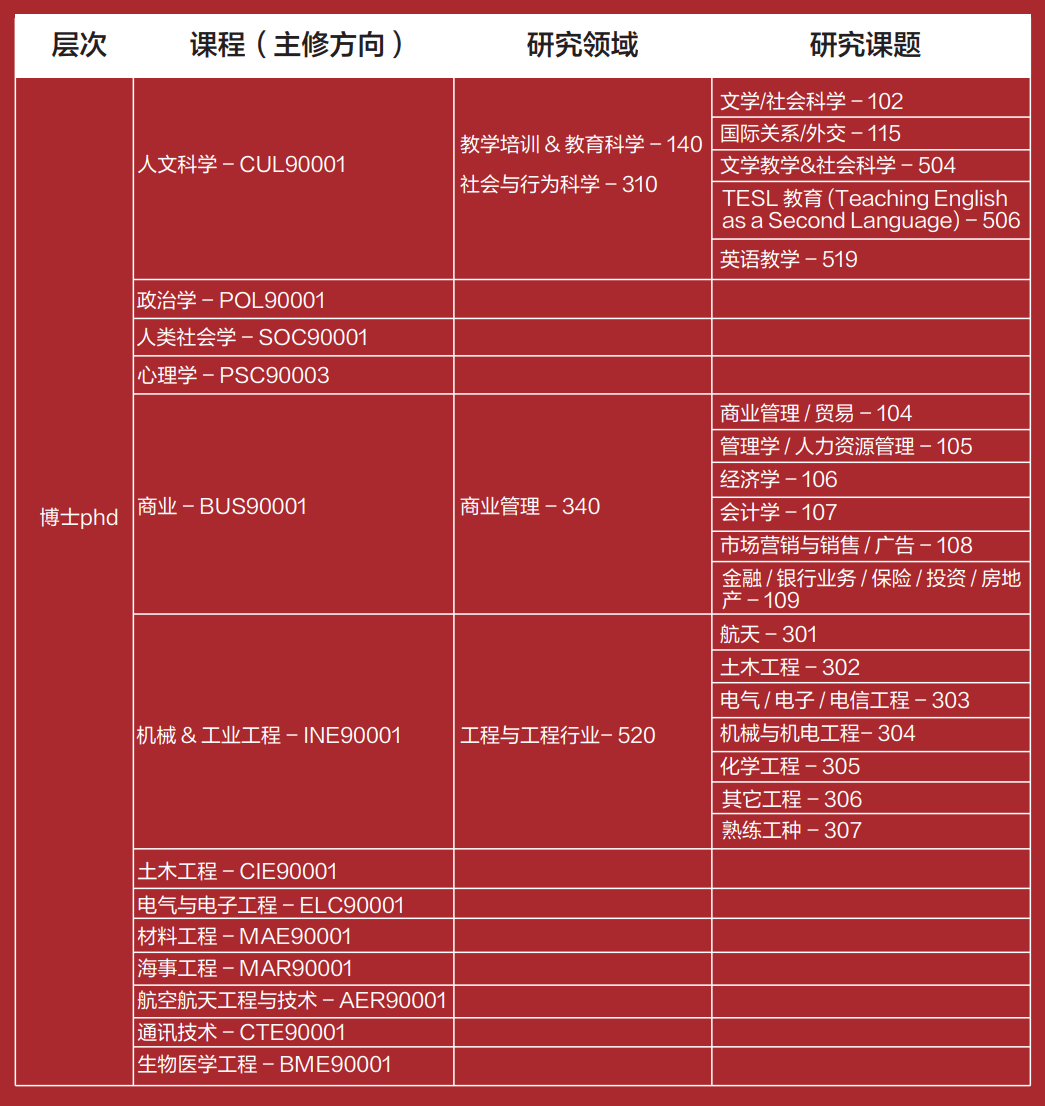 河南省二本好学校_河南最好二本学校排名_河南二本排名前十的学校