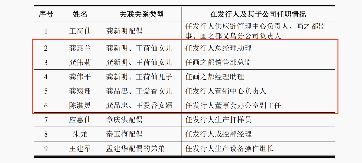 包括龚新明与王荷仙女儿,儿子以及龚品忠与王爱香的女儿,女婿等人,所