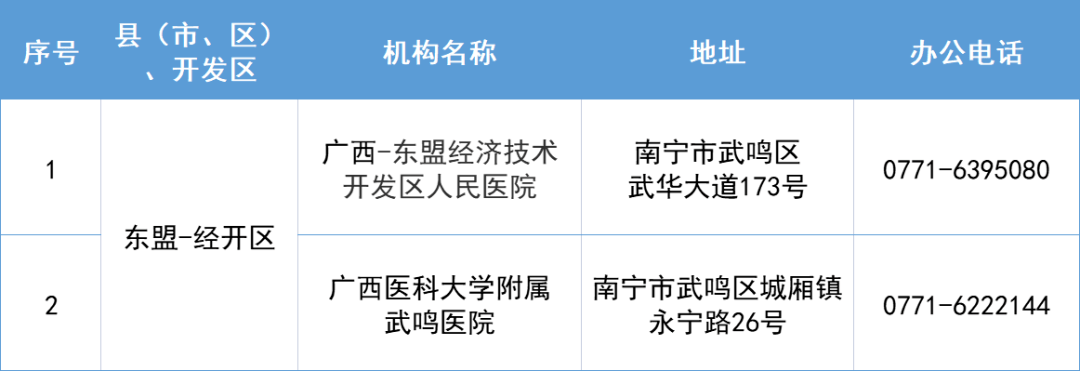 保藏！宾阳那些医疗机构新冠传染防疫24小时办事热线！