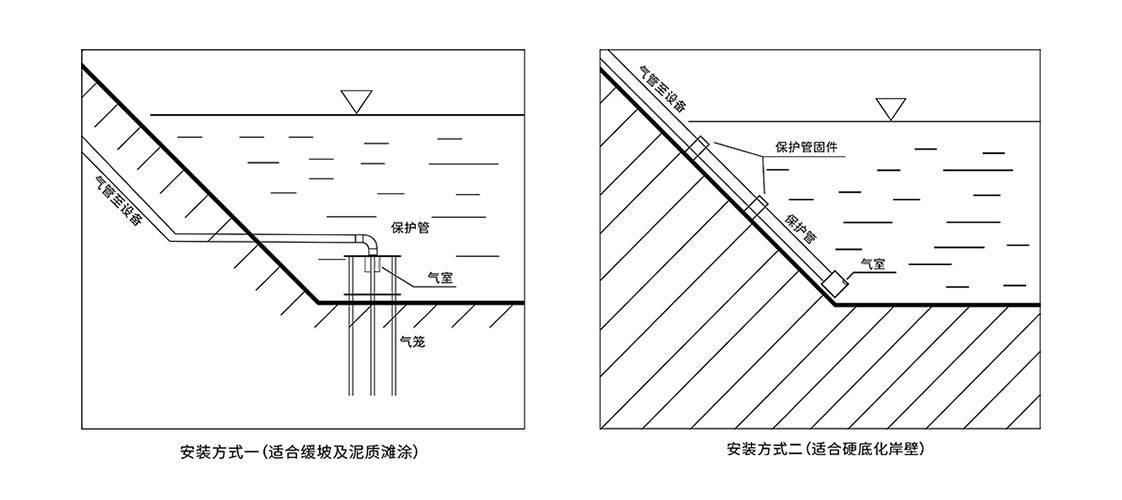 气泡水位计安装示意图 气泡水位计工作原理_测量_设备_压力
