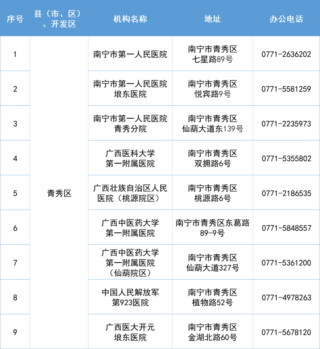 保藏！宾阳那些医疗机构新冠传染防疫24小时办事热线！