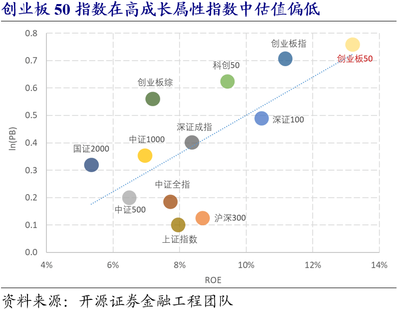 加息放缓叠加防控优化,创业板50或是反弹急先锋_指数_公司_行业