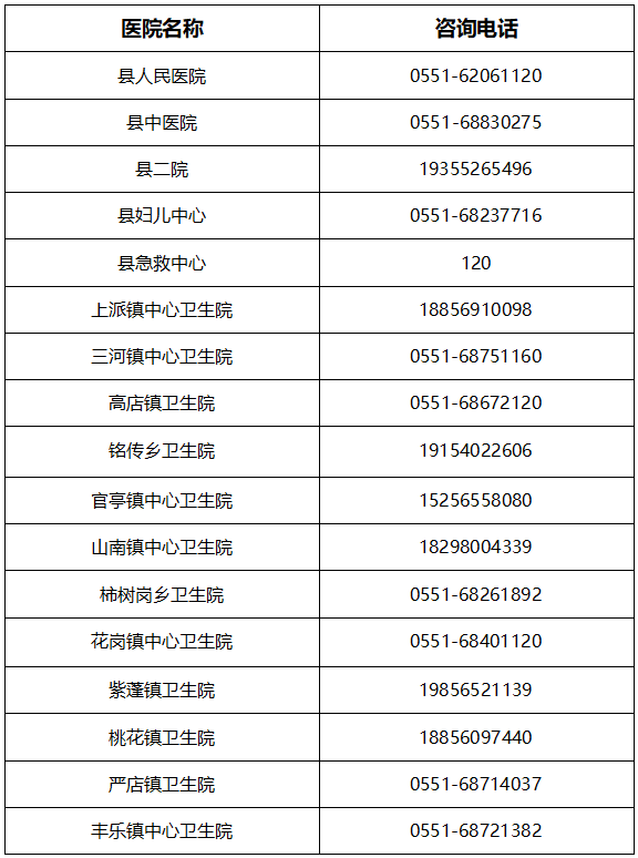 肥西县开通24小时医疗办事征询热线