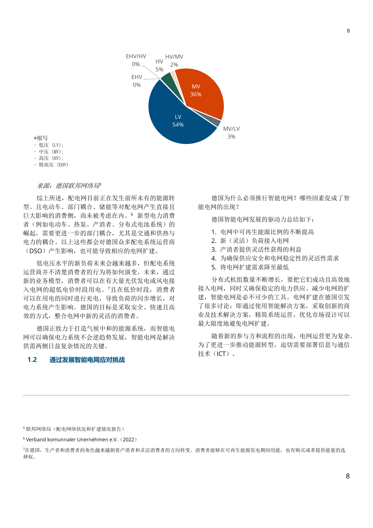 德国智能电网现状(附下载)