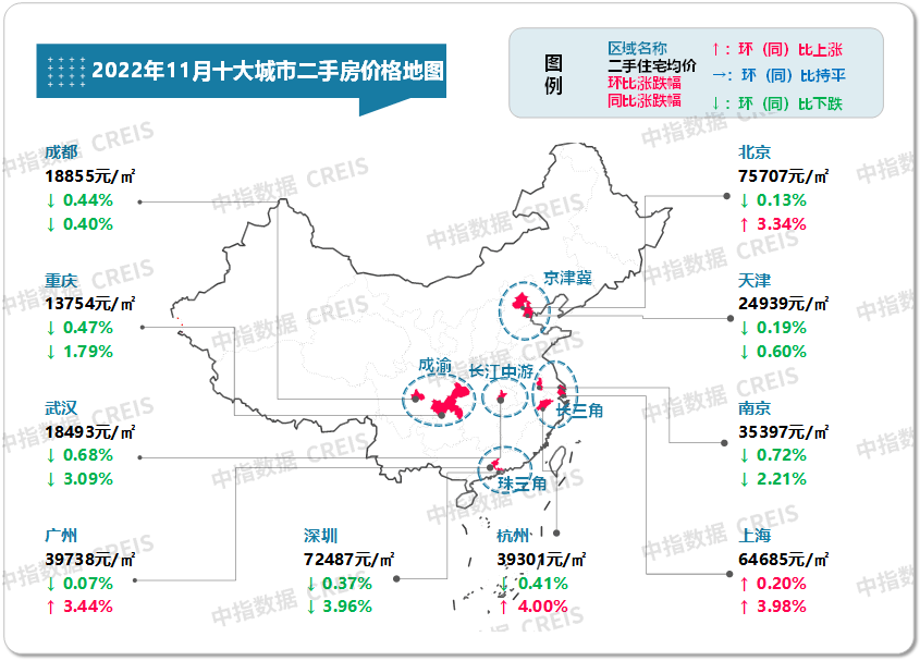 最新！2022年11月十大城市二手房房价地图_住宅_价格_市场