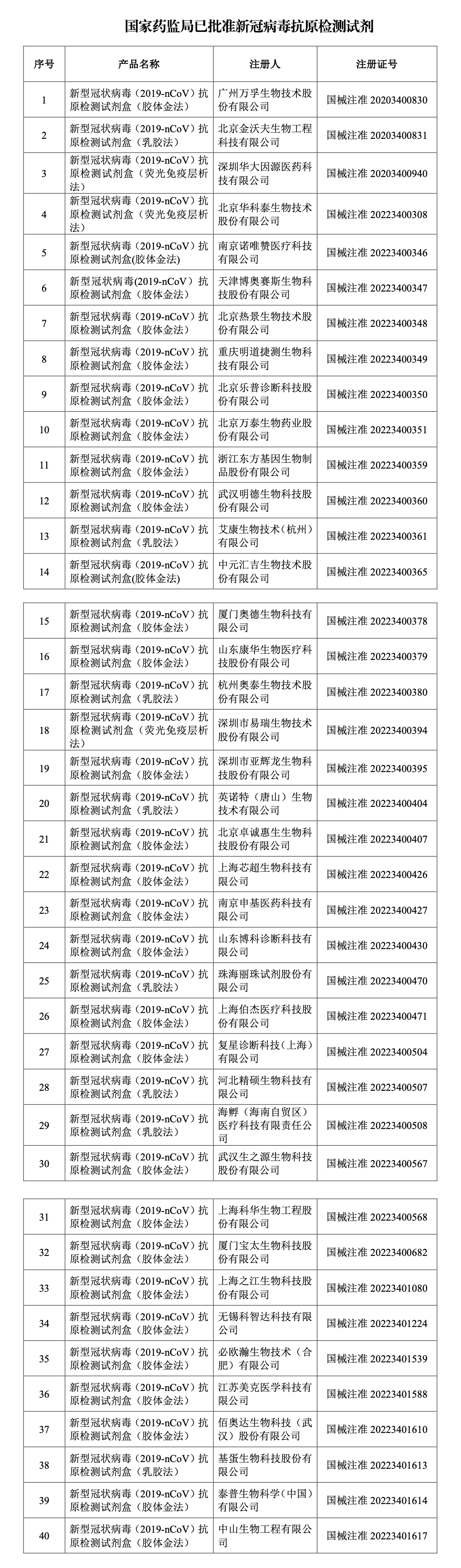 口罩的继任者：抗原试剂盒，一周价格翻十五倍？