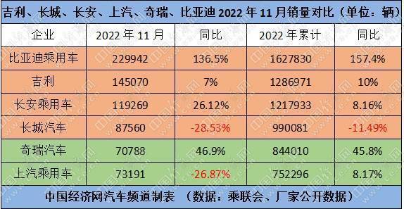 跃跃御市：2022格局基本落定，“自主五虎”提前成团出战