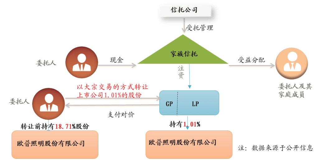 成都成金资产管理债权转让计划(成都金融资产)