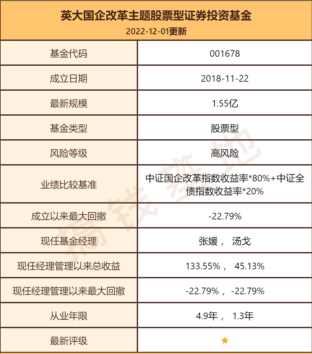 国企值得投资(国企值得投资的项目)