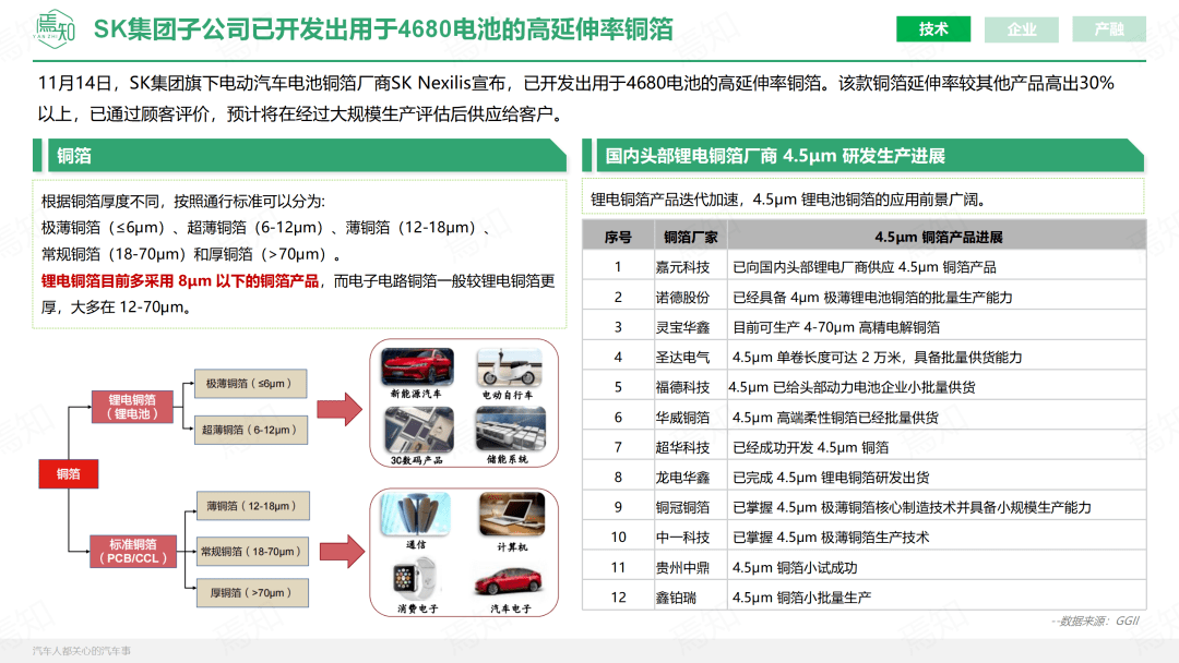 知见 | 11月智能电动汽车大事解析（69页,附下载）