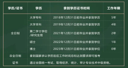 中级会计职称报考条件_中级会计职称证书_初级会计职称证书