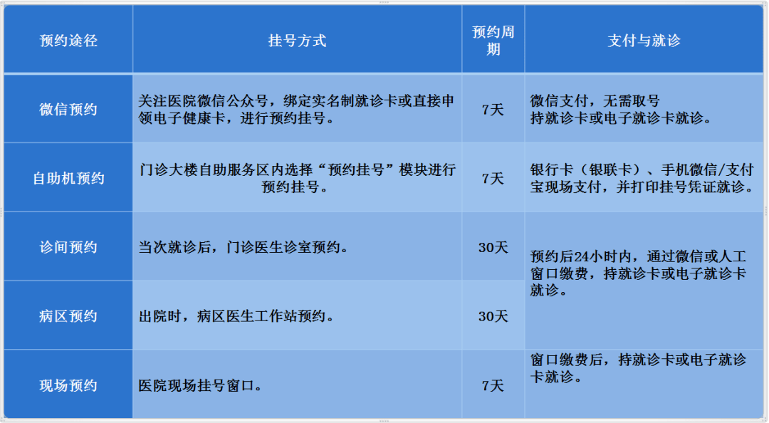 儿童医院专家挂号费(儿童医院专家挂号费怎么退)