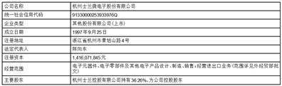 杭州士兰微电子股份有限公司 关于控股子公司为公司提供担保的公告