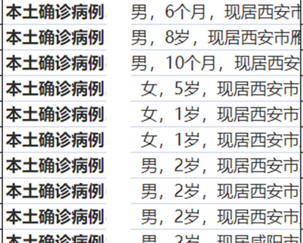 1月2日西安新增确诊90例,第2个大拐点显现