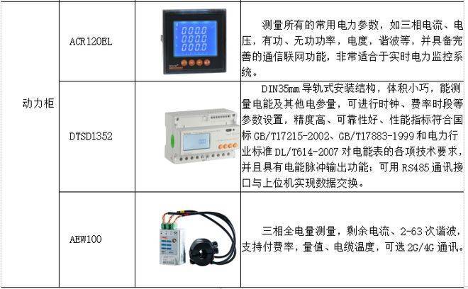 浅谈大数据在公共建筑能耗监测系统中的应用与实践_信