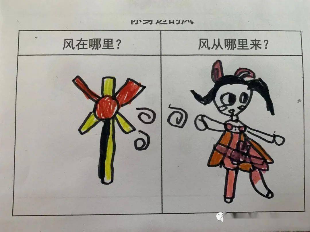 风娃娃怎么画 简笔画图片