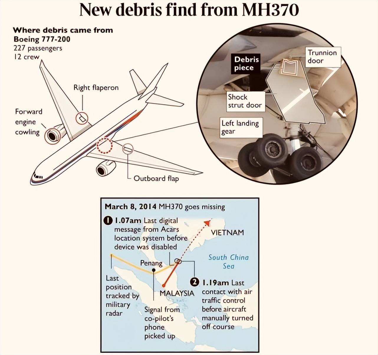 马航MH370关键证据浮现，为啥起落架残骸，能证明是有人蓄意为之？