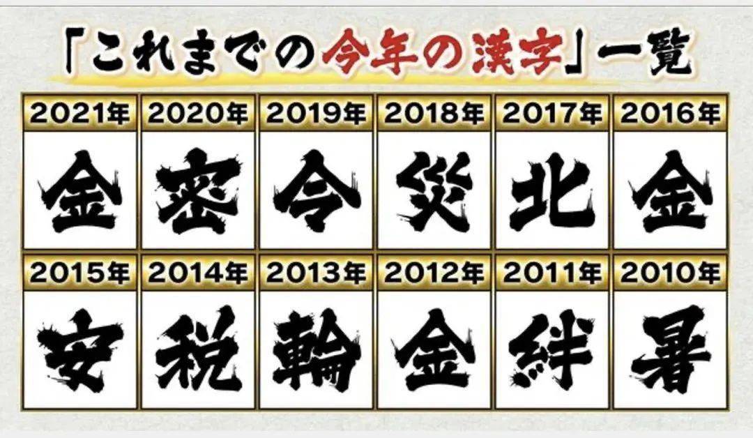 一個字總結一年,2022年日本年度漢字竟然是這個._民眾_戰爭_戰鬥