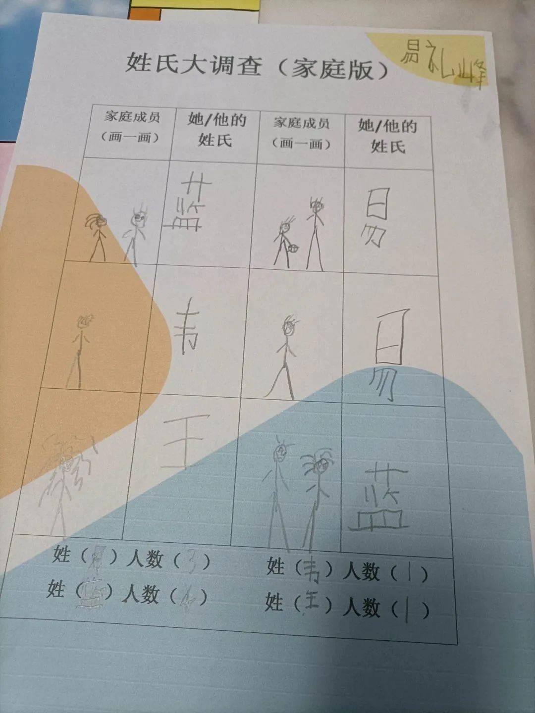 百家姓汉字思维导图图片