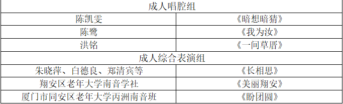 一看就会（南音(福建省厦门市)）厦门南音乐团南音 第7张