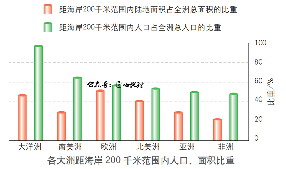 高三地理 值得收藏的重要的人文地理原理图 超详细的高考备考人文地理与区域发展笔记 人口 地区 自然环境