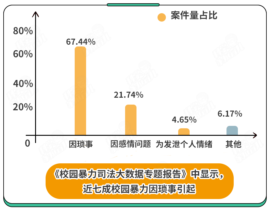 怒！3名女孩殴打女同学,发视频炫耀！有些孩子的恶,你不敢想