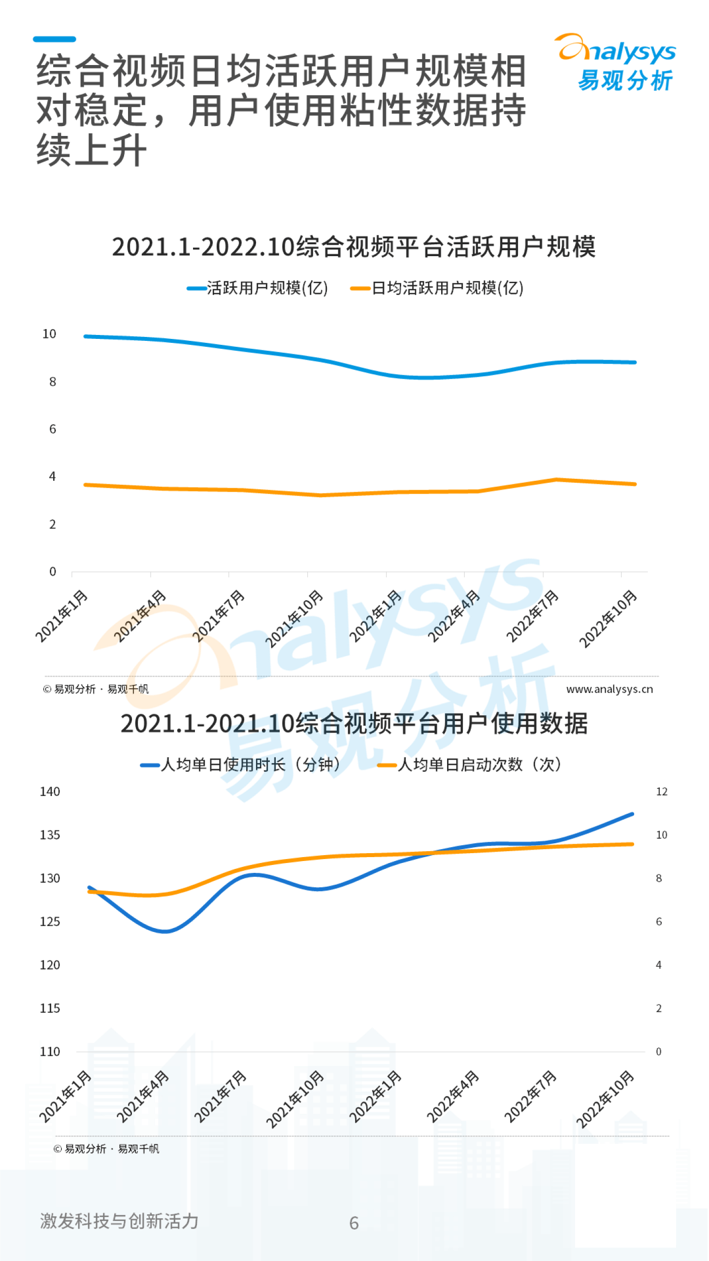 易不雅阐发：2022年中国在线视频用户旁观行为洞察