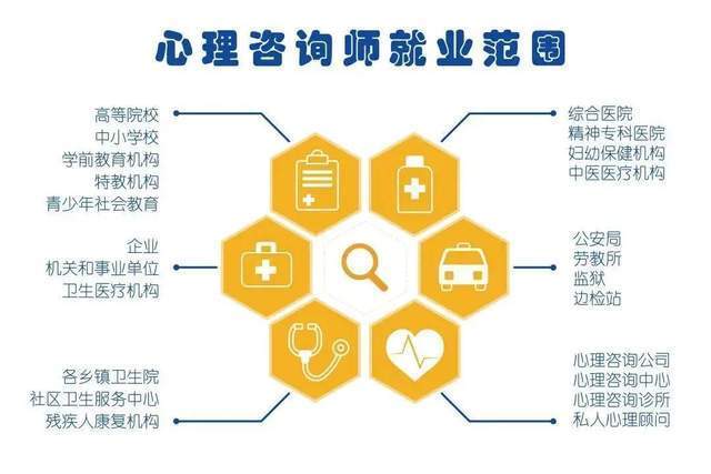 心理咨询师报考条件_中科院心理研究所心理咨询师基础培训合格证书_心理咨询师考试成绩