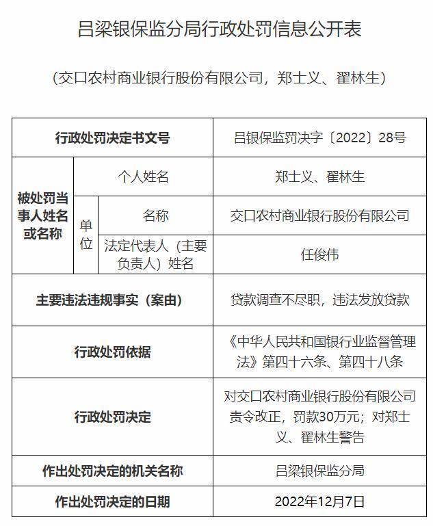 罚30万 山西一农商银行被传递