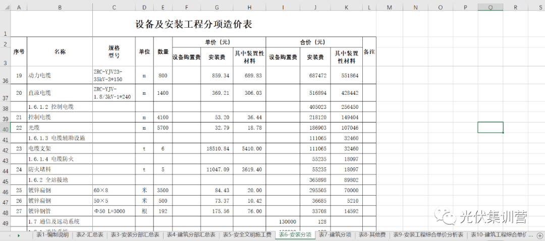 新能源行业辅助东西 | 储能电站项目分项造价概算表(60MW-120MWh)