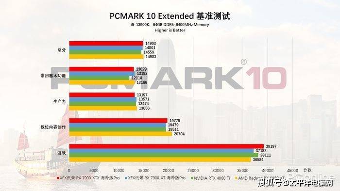 性能与能效齐飞，讯景RX7900系列显卡首发评测