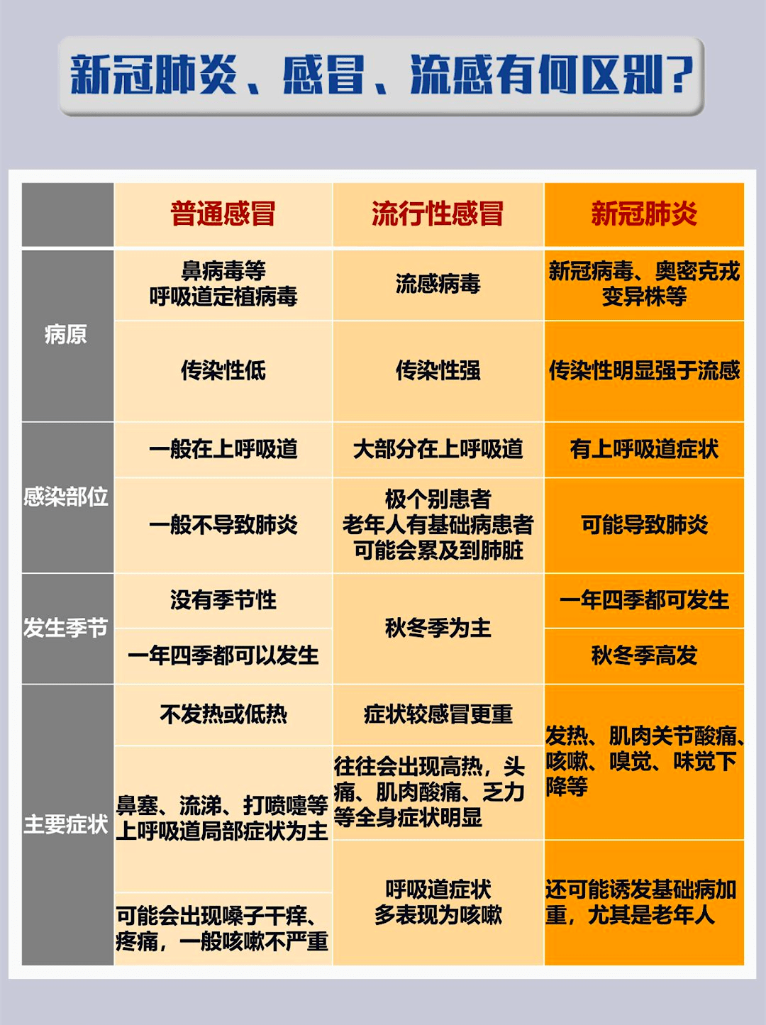 狂犬病,乙腦,登革熱,炭疽,流腦,白喉,新生兒破傷風,鉤體病,血吸蟲病