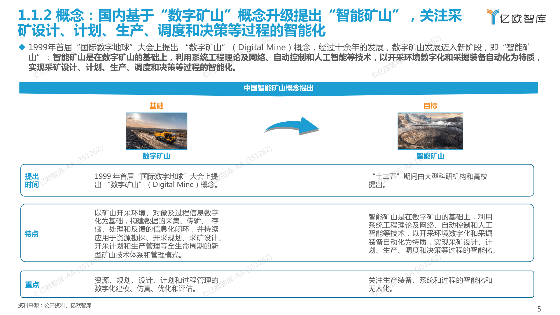 ​2022中国智能矿山财产开展白皮书(附下载)