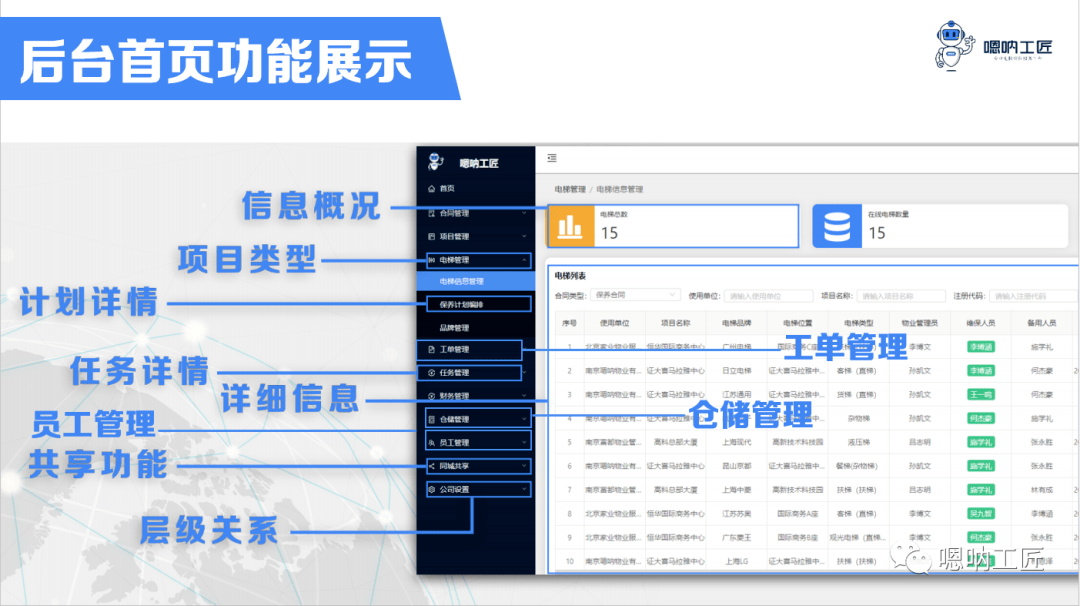 电梯小白逆袭的必备电梯材料大全！