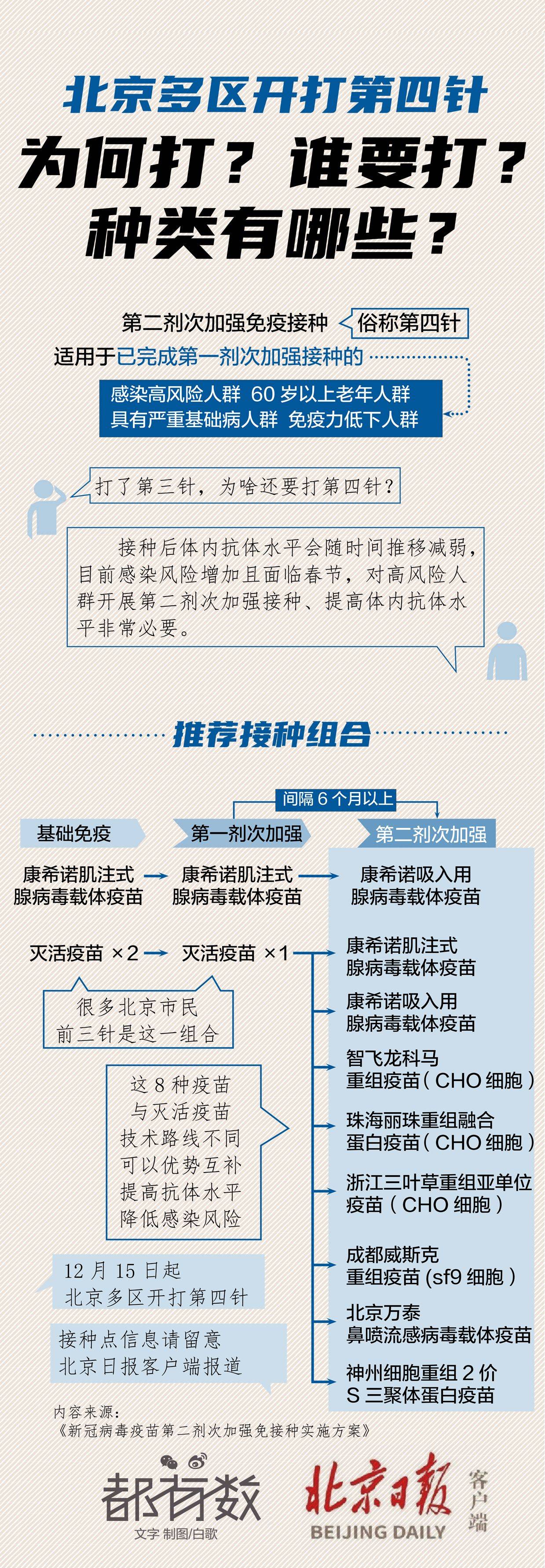 北京多区开打“第四针”，为何打？谁能打？种类有哪些？接种疫苗海淀 
