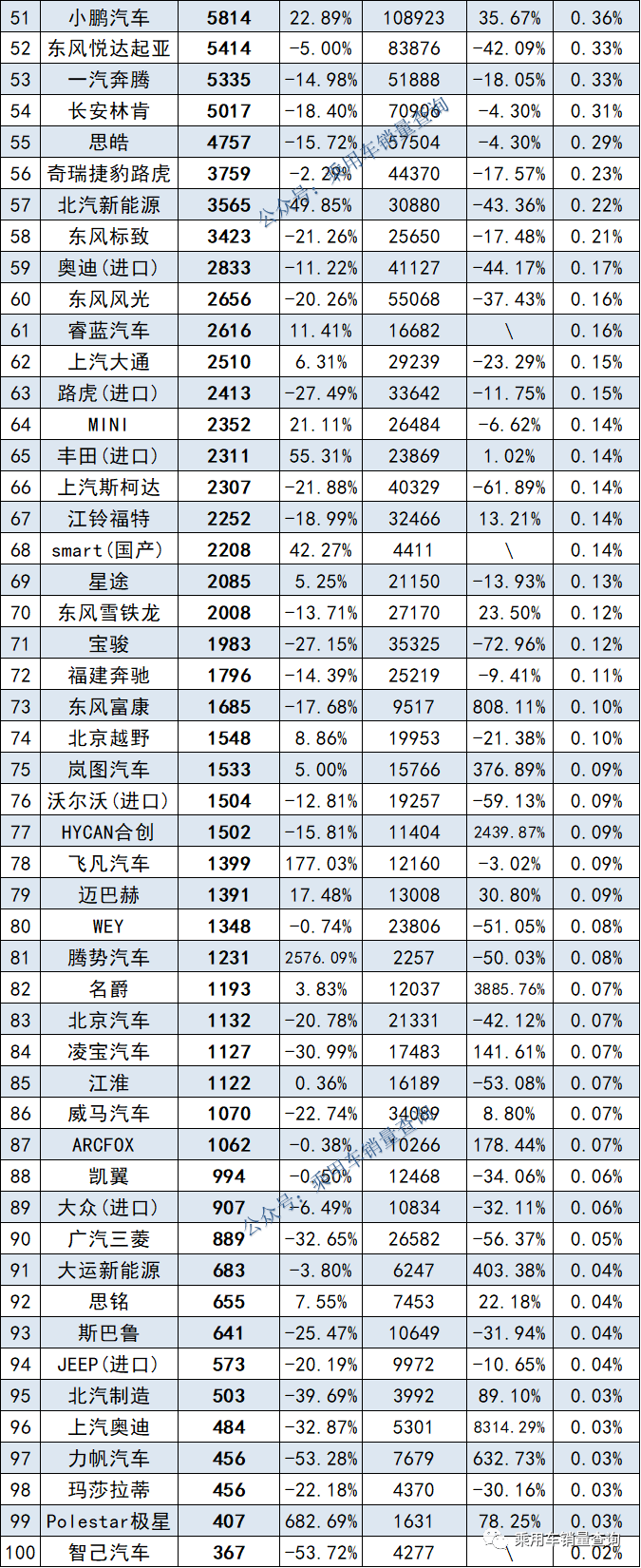 2022年11月汽车细分品牌末端销量排行榜（173个品牌完全版）