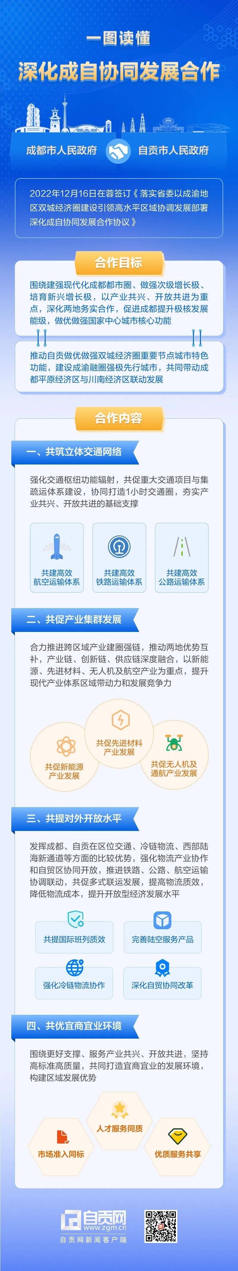 解读 | 融圈强极 深化成自协同发展合作_自贡_产业_建设