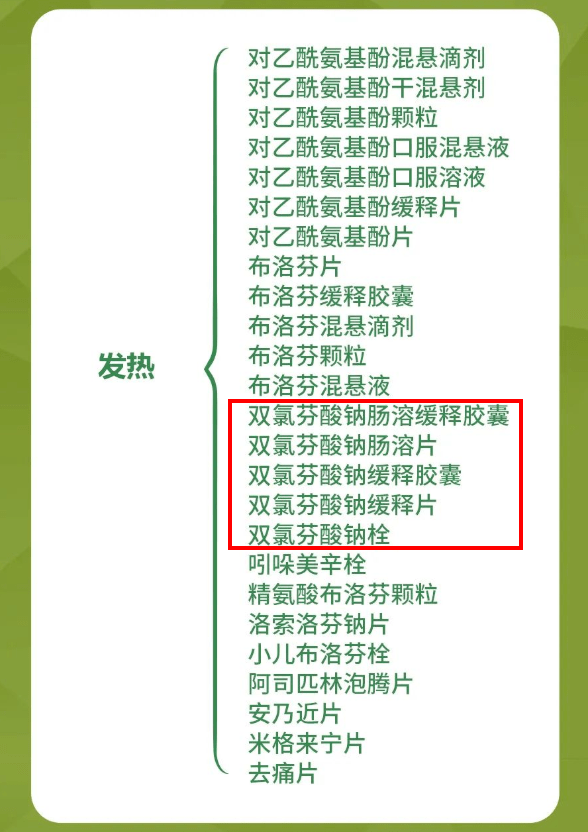 最後,實在買不到布洛芬和對乙酰氨基酚之類的退燒藥,這些藥物也有類似